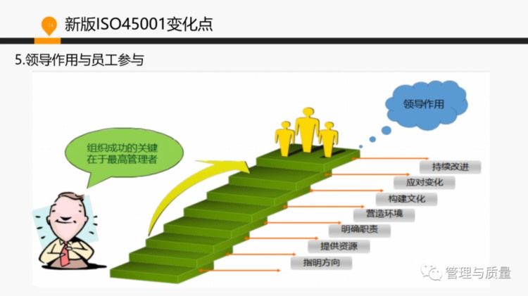 ISO45001换版基础知识及内审员培训，原来这么简单！