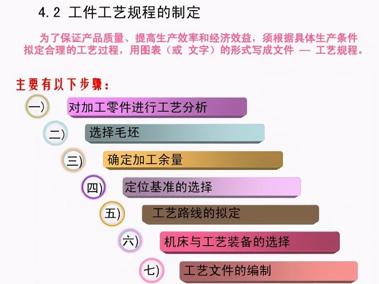 「干货PPT」机械加工工全套工艺大全，赶紧收藏