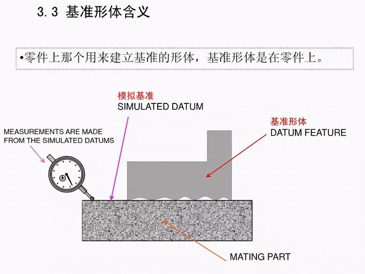 「干货PPT」机械加工工全套工艺大全，赶紧收藏