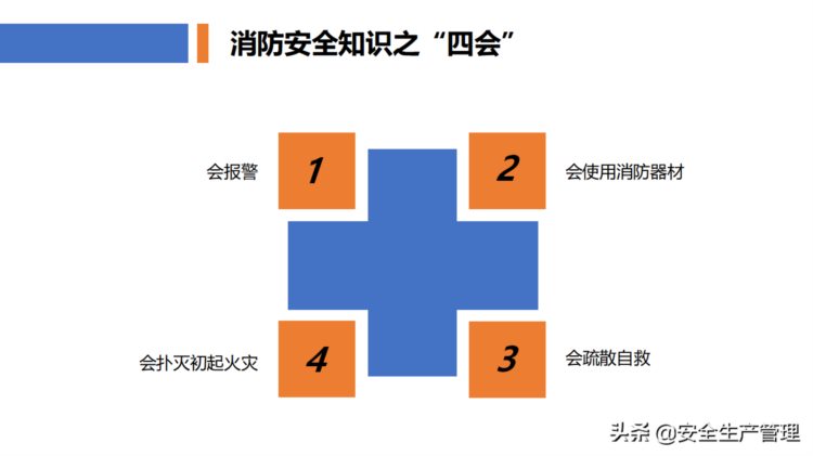 新员工公司级安全教育培训（77页）