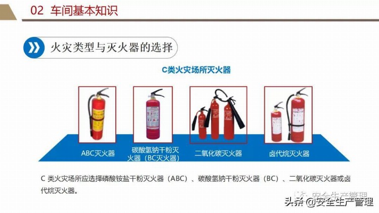 新员工班组级安全培训（75页）