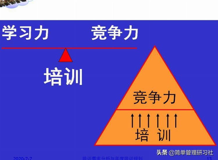 培训需求分析与年度培训规划-142页，超实用干货，拿走即用，收藏