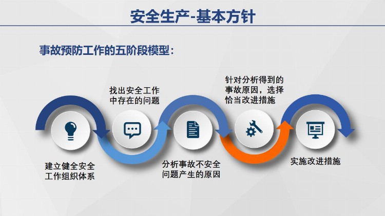 PPT| 安全生产基本知识培训-精美资料