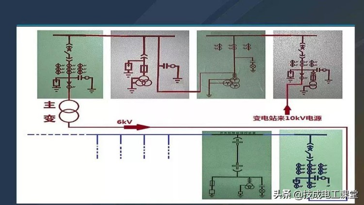 最全高压开关柜培训课件，图文并茂，拿走不谢