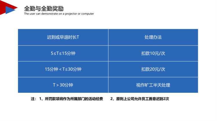 新员工制度培训手册PPT（有梦想一起拼）