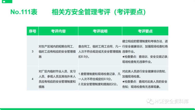 PPT |【课件】安全标准化基础管理培训（85页）