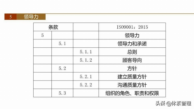 「体系管理」 ISO9001-2015新版培训课件(完整版).pptx