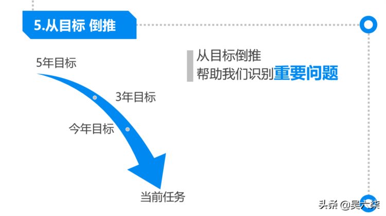 世界500强企业内训：从逻辑思考到真正解决问题，附全套PPT模板