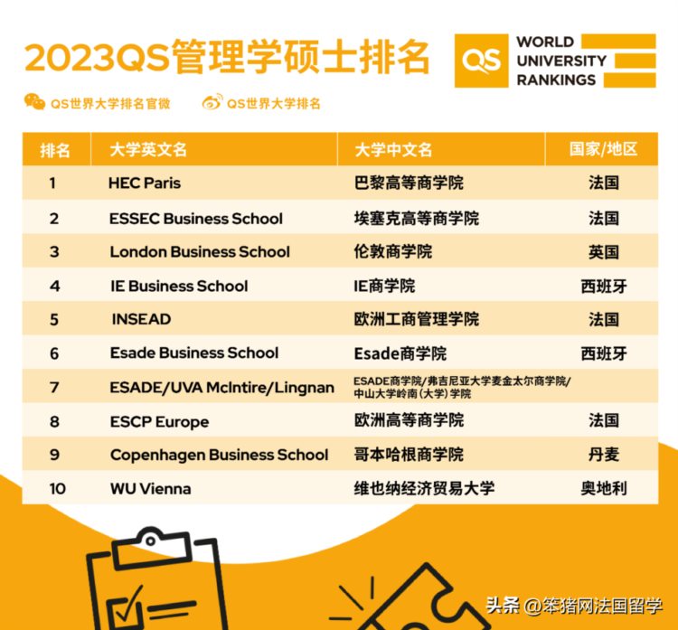 2023QS商科硕士