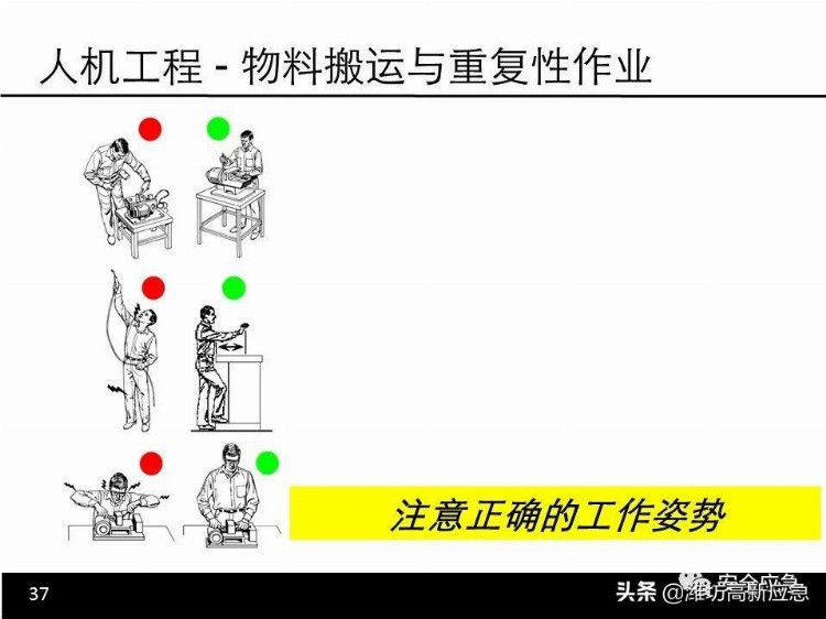 【PPT】新员工安全培训课件