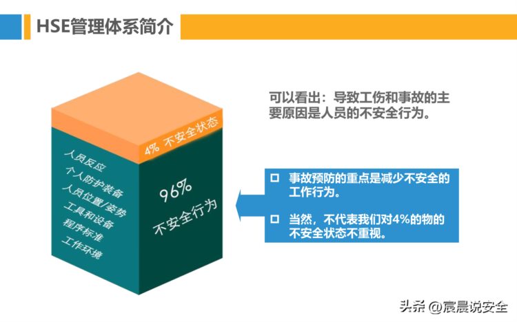 【EHS课件】班组安全管理与建设培训PPT