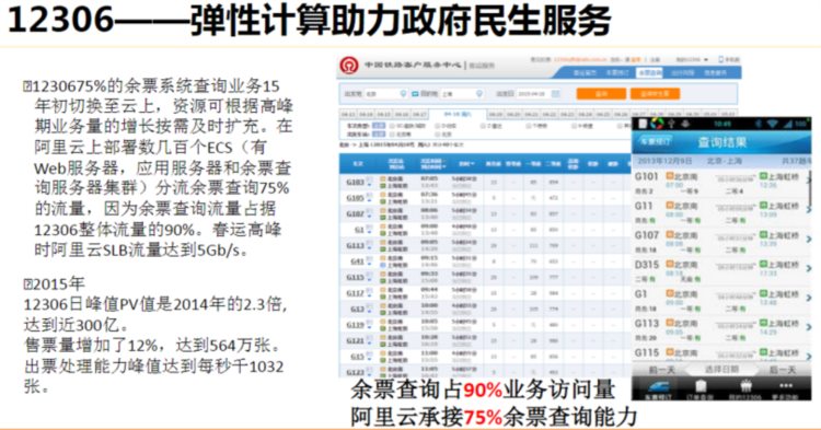 ICT急缺云网工程师行业前景及就业指南