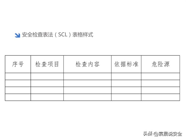 风险及隐患双体系建设安全培训课件PPT