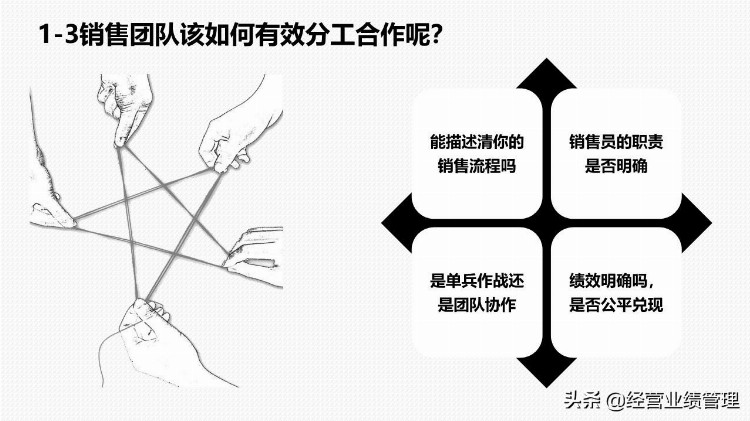 企业培训之销售自动化销售技能系列课程8e