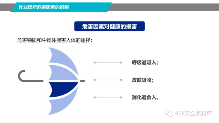 PPT |【课件】2023职业健康知识宣教培训（56页）