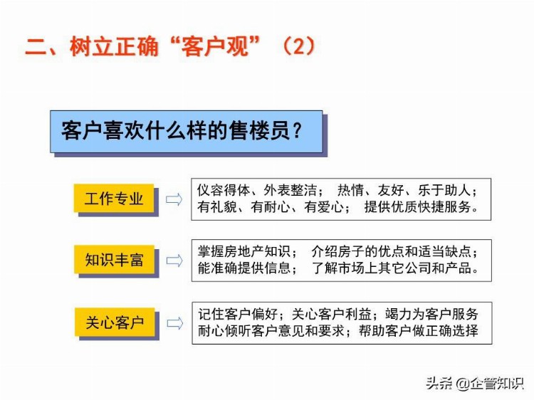 业绩倍增：销售人员培训课程，资料非常全（适合各类销售）