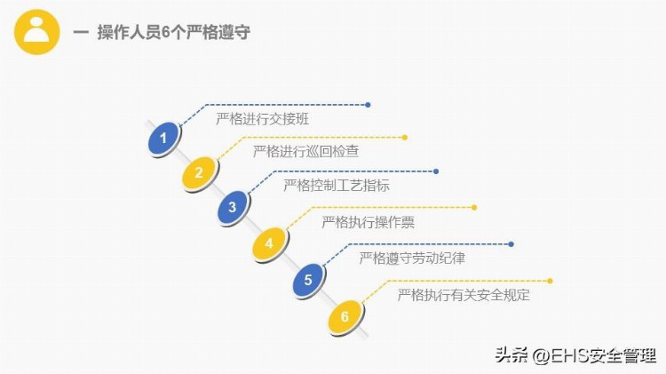 230513-安全管理培训通用课件