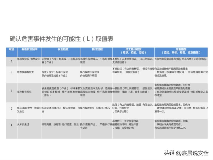 风险及隐患双体系建设安全培训课件PPT