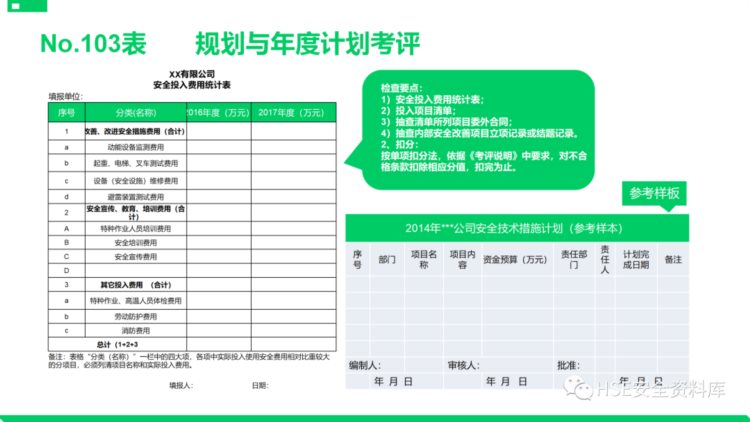 PPT |【课件】安全标准化基础管理培训（85页）