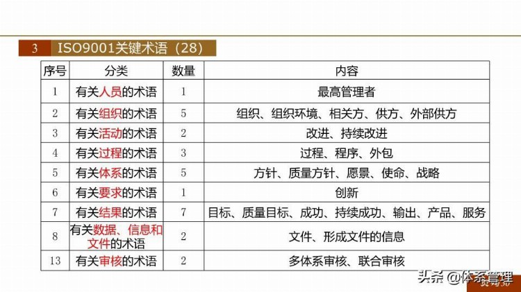 「体系管理」 ISO9001-2015新版培训课件(完整版).pptx