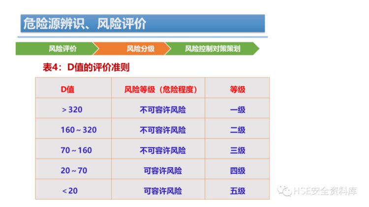 PPT | 「课件」危险源辨识、风险评价培训（44页）