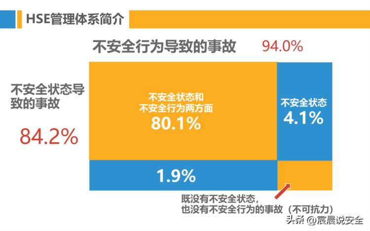 【EHS课件】班组安全管理与建设培训PPT