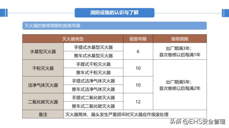 230316-消防安全知识培训精品