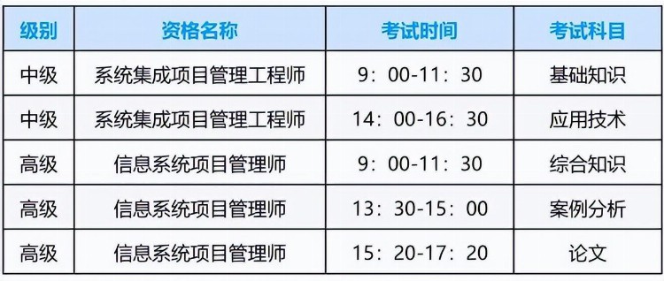 2022年11月软考新考季，远程班欢迎报名