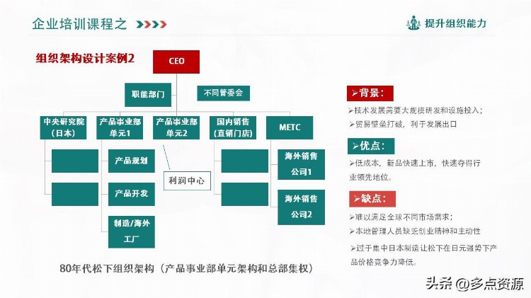 《提升组织能力》企业培训课程PPT课件分享