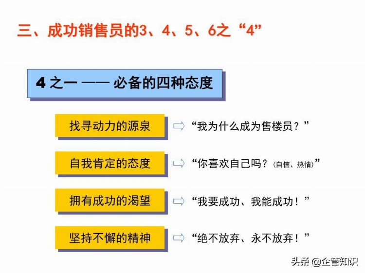 业绩倍增：销售人员培训课程，资料非常全（适合各类销售）