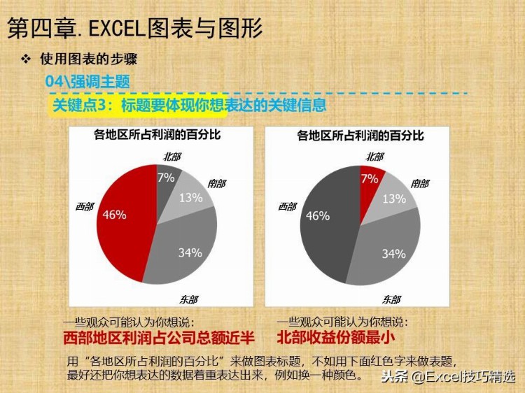 94页《Excel高效办公》新人培训PPT，图文并茂，适合小白入门