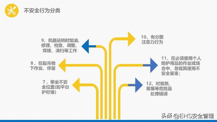 230513-安全管理培训通用课件