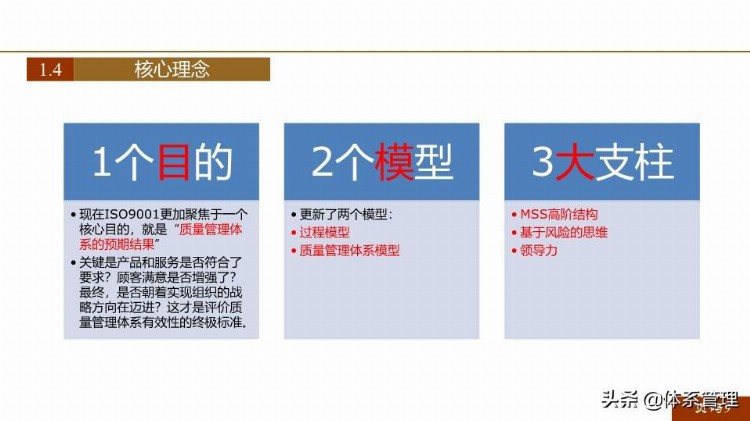 「体系管理」 ISO9001-2015新版培训课件(完整版).pptx