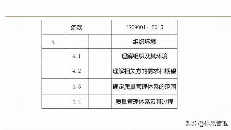 「体系管理」 ISO9001-2015新版培训课件(完整版).pptx