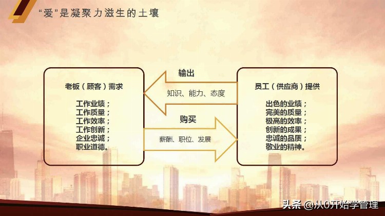 年薪100万高管内部培训资料：9大步骤提高团队凝聚力PPT完整版