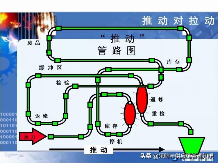 学精益生产，看这208页PPT就够了