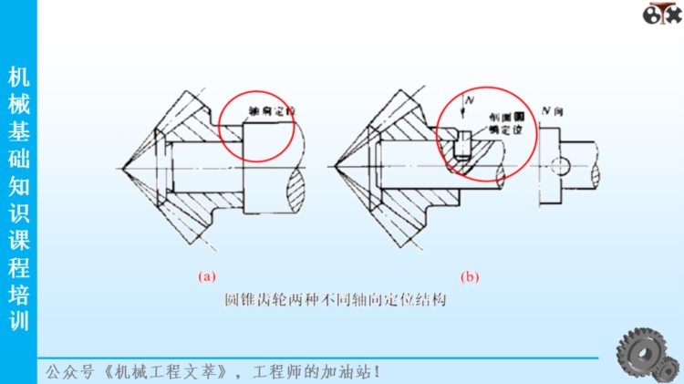 206页PPT精品课件分享：机械基础知识培训课程