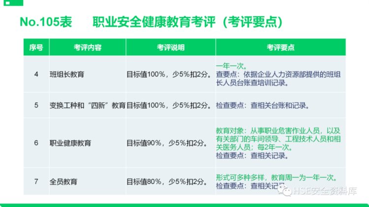 PPT |【课件】安全标准化基础管理培训（85页）