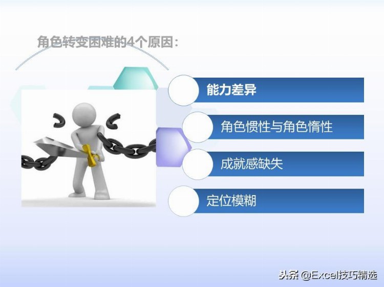 44页培训PPT：管理者的角色定位及认知，火车跑得快，全靠车头带