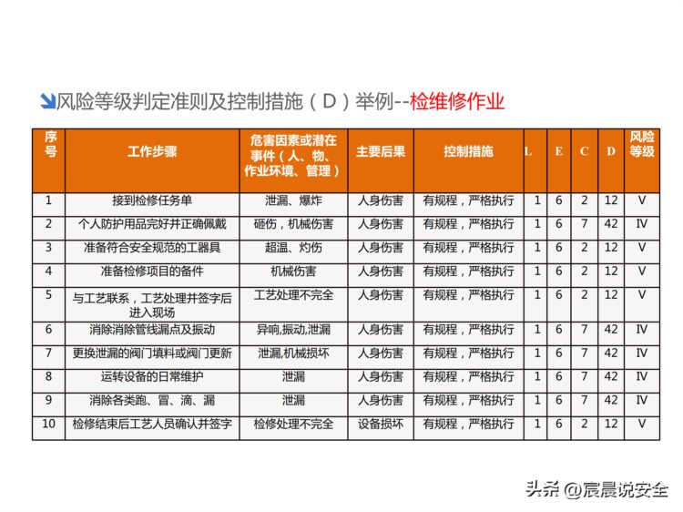 风险及隐患双体系建设安全培训课件PPT