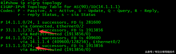 思科CCNP CCIE-22-路由重分布讲解与配置