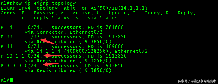 思科CCNP CCIE-22-路由重分布讲解与配置