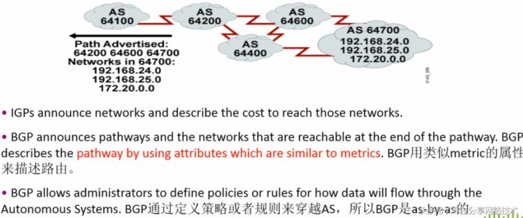 思科CCNP CCIE-27-BGP基本理念和特性