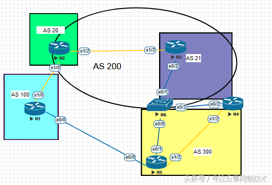 思科CCNP CCIE-27-BGP基本理念和特性