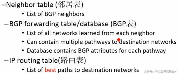 思科CCNP CCIE-27-BGP基本理念和特性