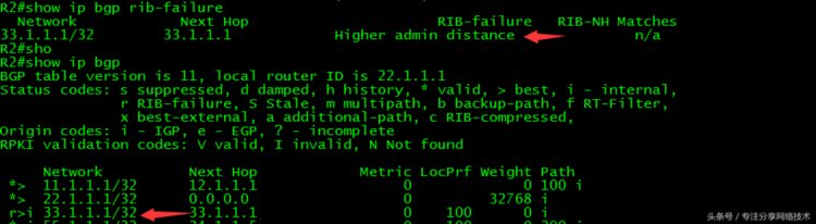 思科CCNP CCIE-31-BGP 动态邻居和通告路由配置及详解