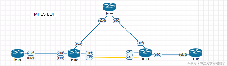 思科CCNP CCIE-48-MPLS LDP的配置认证及对等体VPN详解及配置