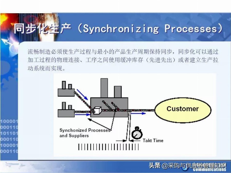 学精益生产，看这208页PPT就够了