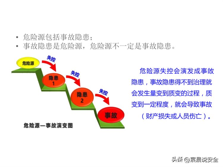 风险及隐患双体系建设安全培训课件PPT