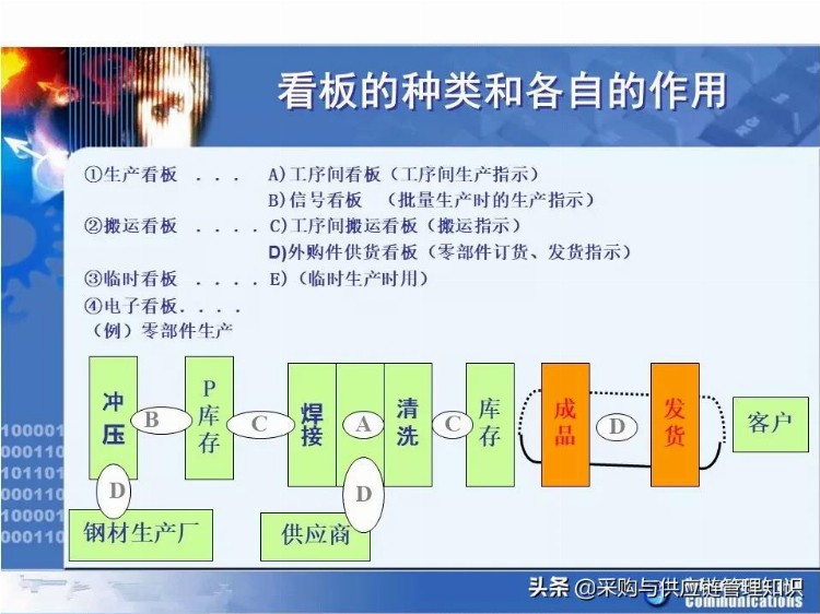 学精益生产，看这208页PPT就够了